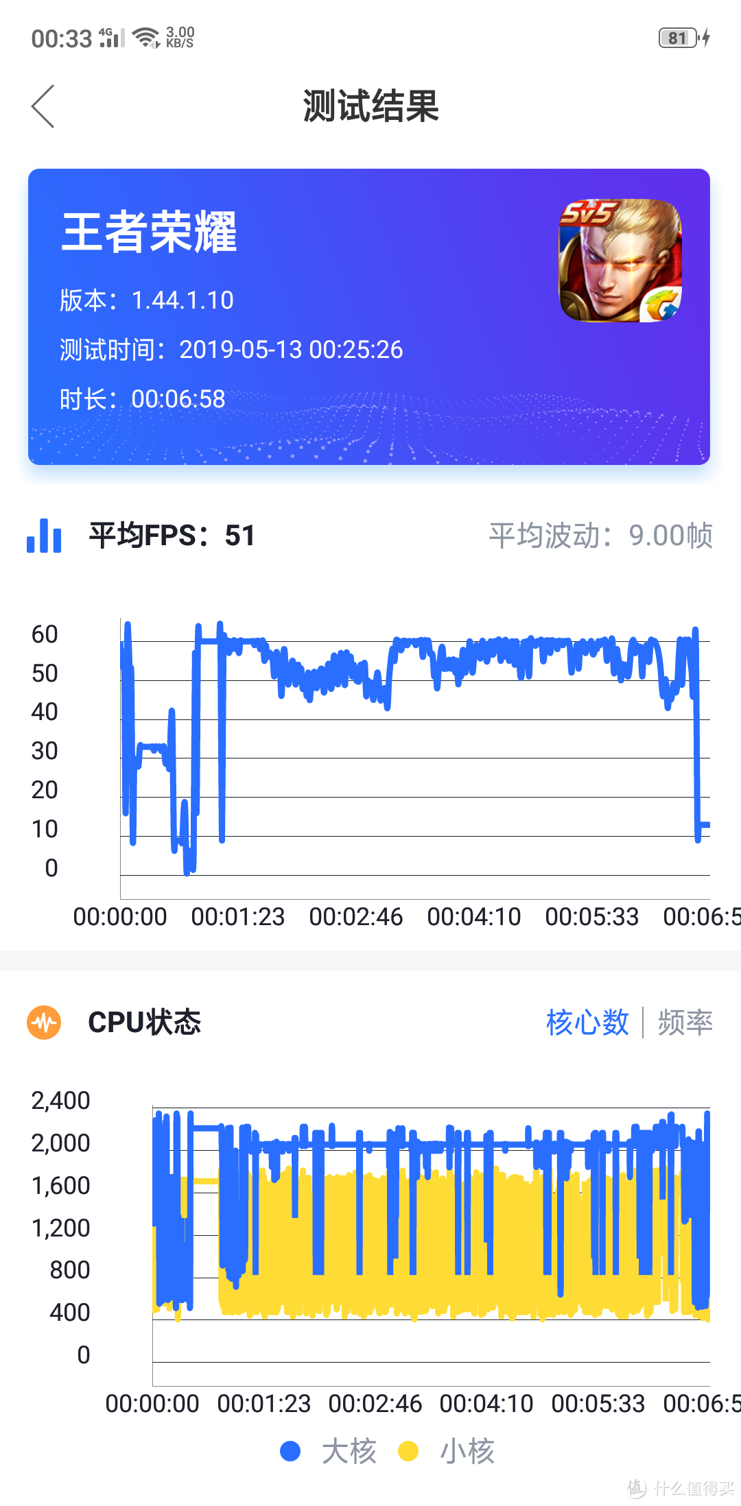 SUPERVOOC超级闪充加持—OPPO R17 Pro 使用评测