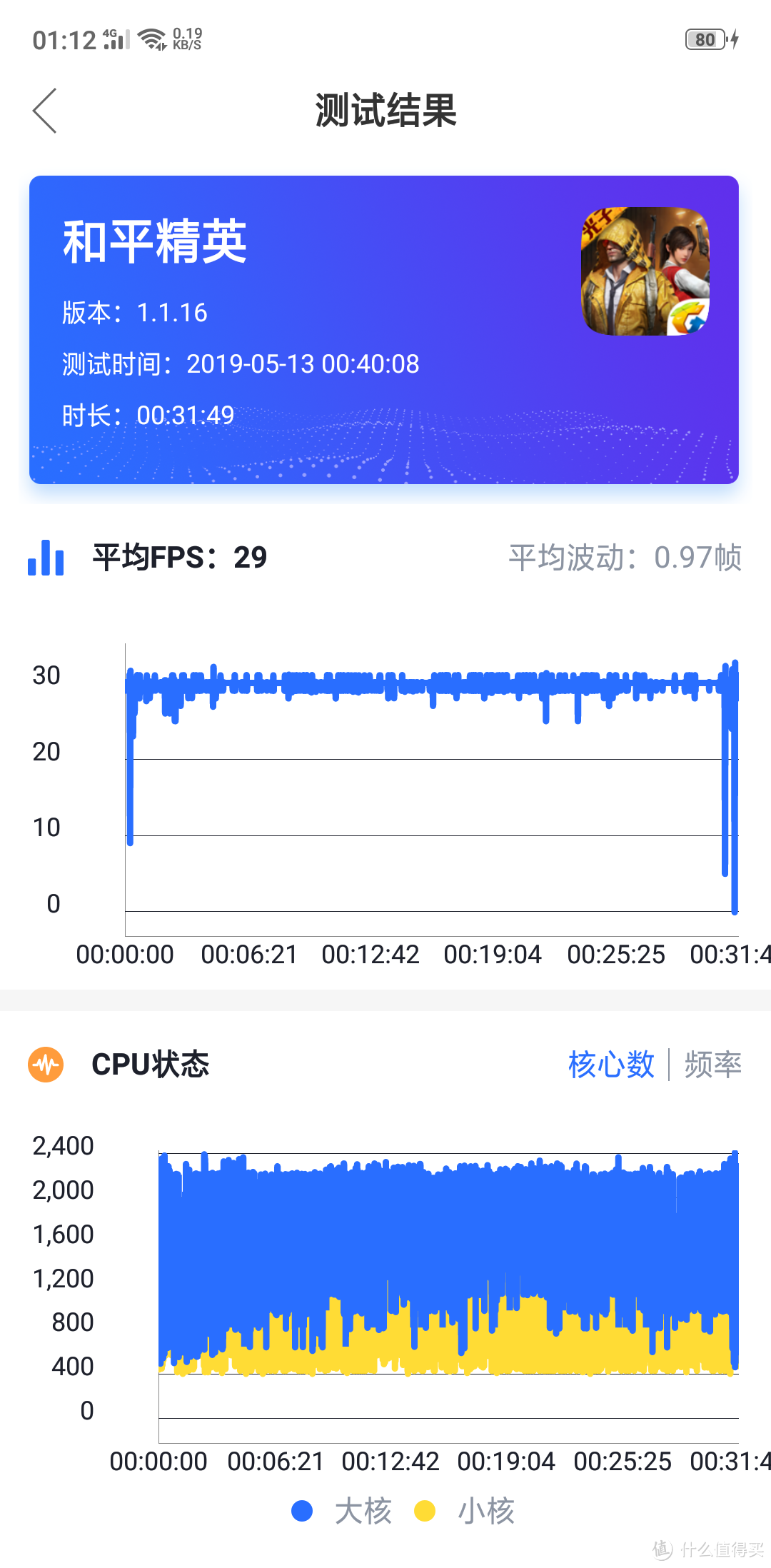 SUPERVOOC超级闪充加持—OPPO R17 Pro 使用评测