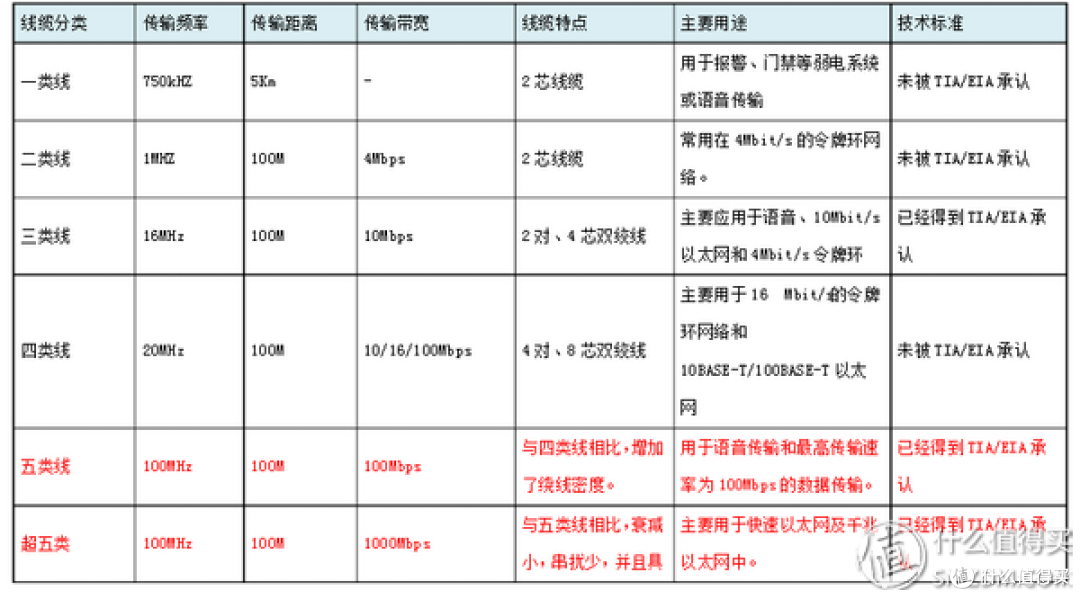 家庭WiFi布网实战:篇一 从新手的角度,家庭网络实用指南