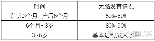 0-6个月宝宝的早教建议，新手爸妈必看！