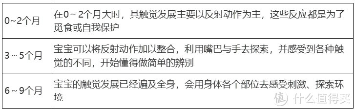 0-6个月宝宝的早教建议，新手爸妈必看！