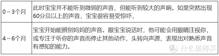 0-6个月宝宝的早教建议，新手爸妈必看！