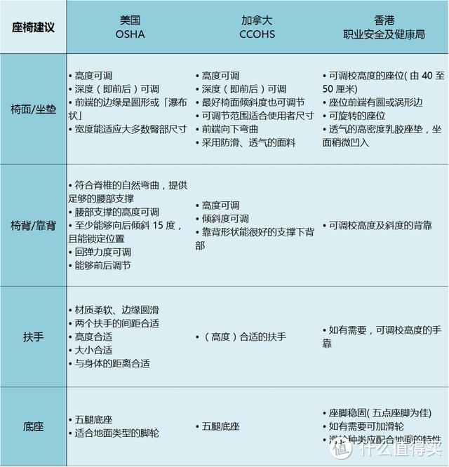 买了那么多人体工学椅，这次终于买对了！okamura（冈村） Sylphy light 人体工学椅使用体验