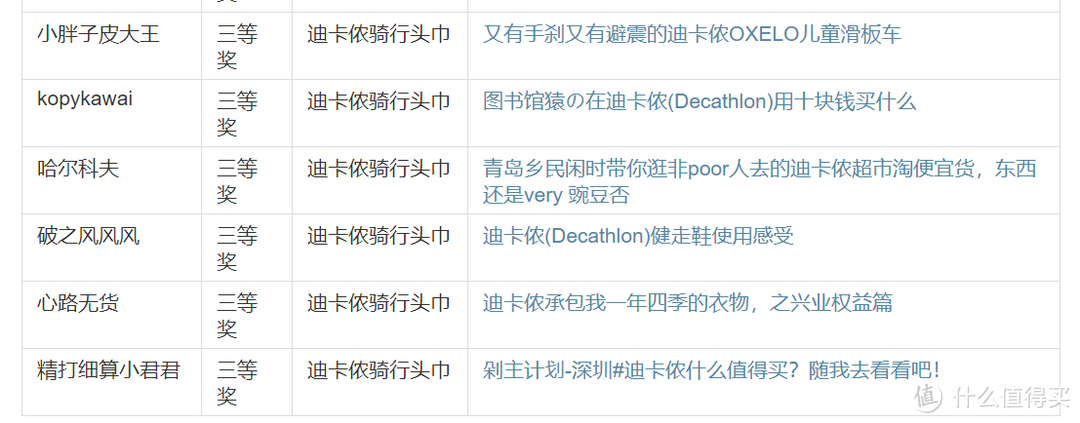 图书馆猿の迪卡侬(DECATHLON)小玩意儿