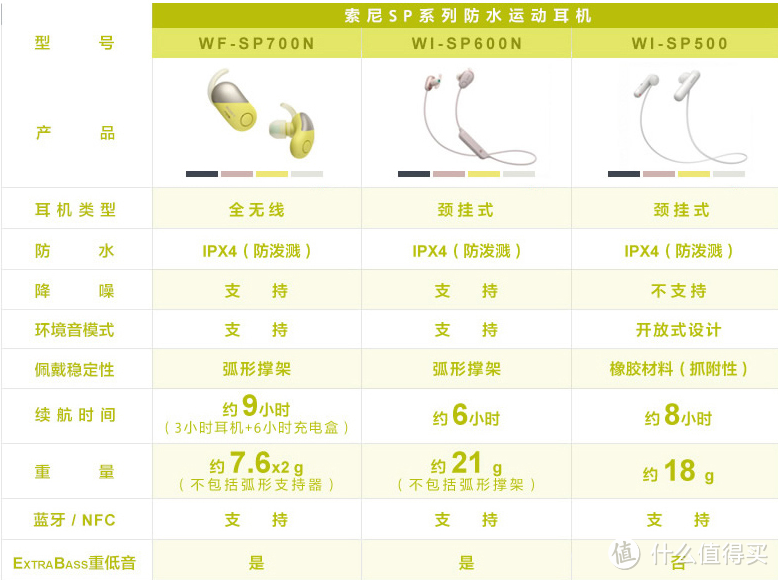 SP系列对比