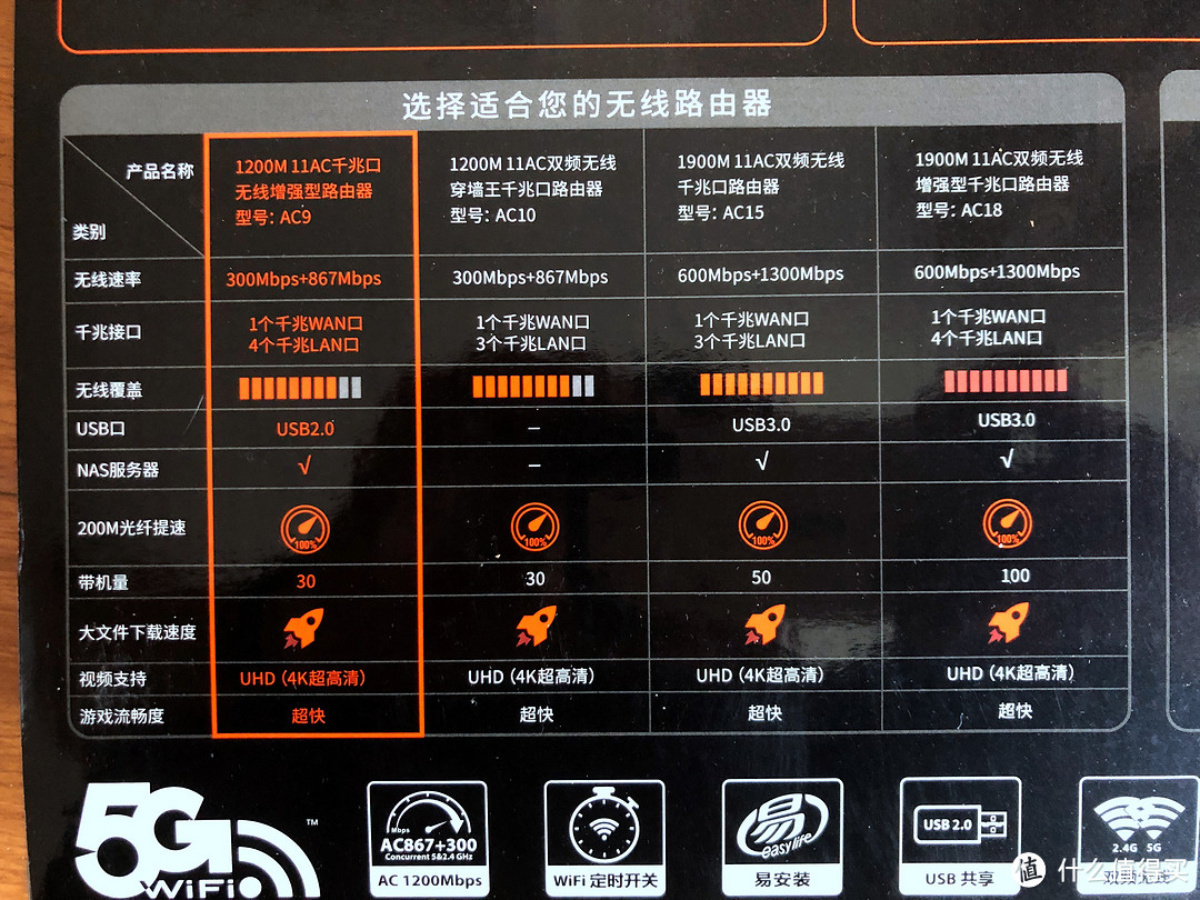 家庭WiFi布网实战：据说是目前两百元内最佳路由-腾达（Tenda）AC9 双千兆路由器 开箱简评