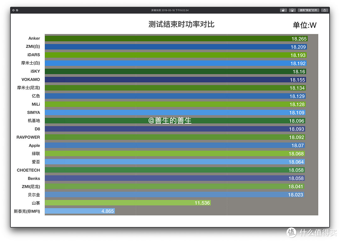 告别慢充：苹果 PD快充数据线 超级大横评