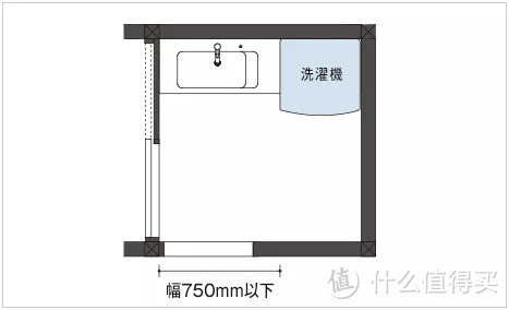 选购洗面化妆柜的正确方式，你get了吗？