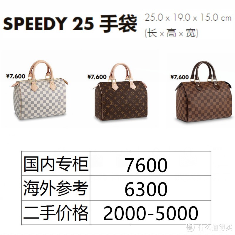 LV SPEEDY枕头包万年经典款式