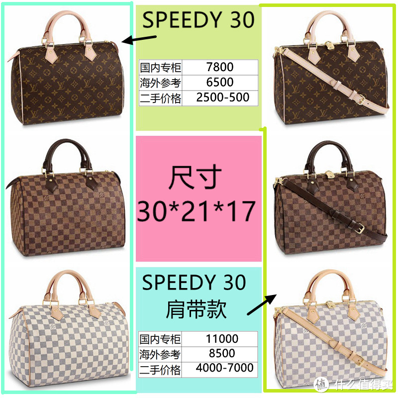 LV SPEEDY枕头包万年经典款式