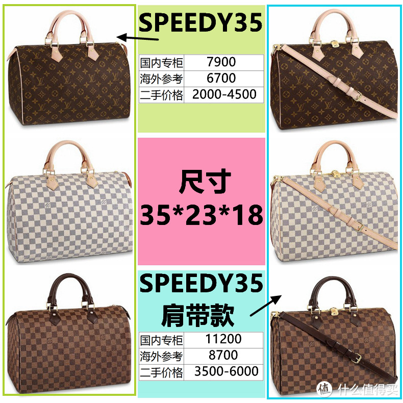 LV SPEEDY枕头包万年经典款式