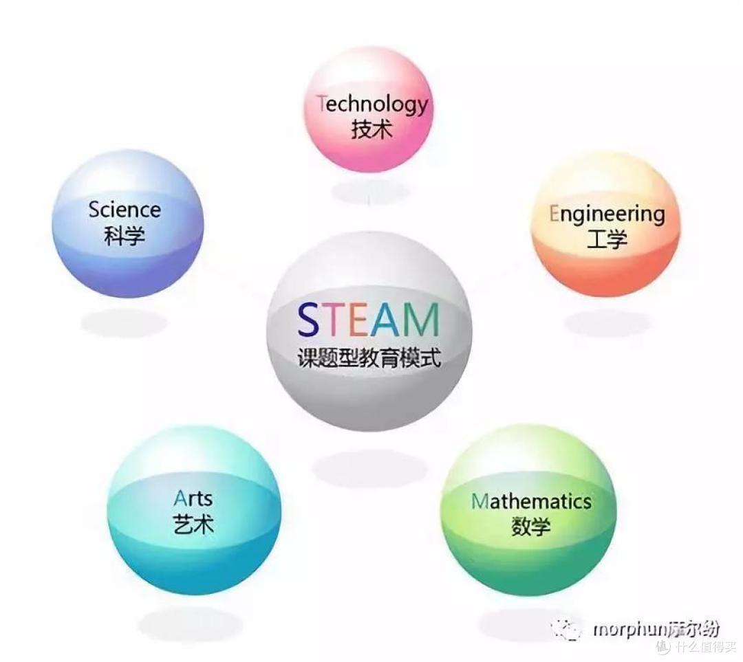 一年20万学费的国际学校到底学什么?优比君为你掀开神秘面纱