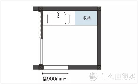 选购洗面化妆柜的正确方式，你get了吗？