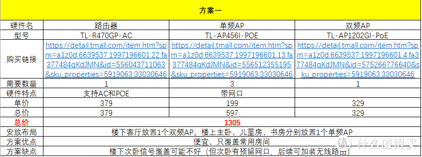 家庭WiFi布网实战：未雨绸缪，浅谈水电改造思路及复式户型网络布局