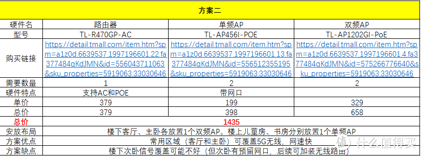 家庭WiFi布网实战：未雨绸缪，浅谈水电改造思路及复式户型网络布局