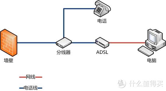 《科技东风》517电信日特辑：下载、网游和宽带，记录你和网速相爱相杀的那些年