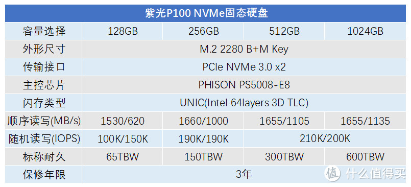 紫光P100 256GB固态硬盘评测