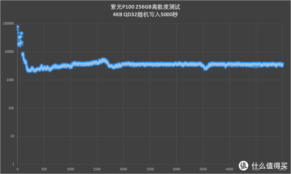 紫光P100 256GB固态硬盘评测