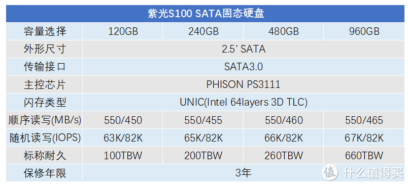 紫光S100 240GB固态硬盘评测