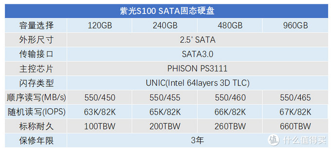 紫光S100 240GB固态硬盘评测