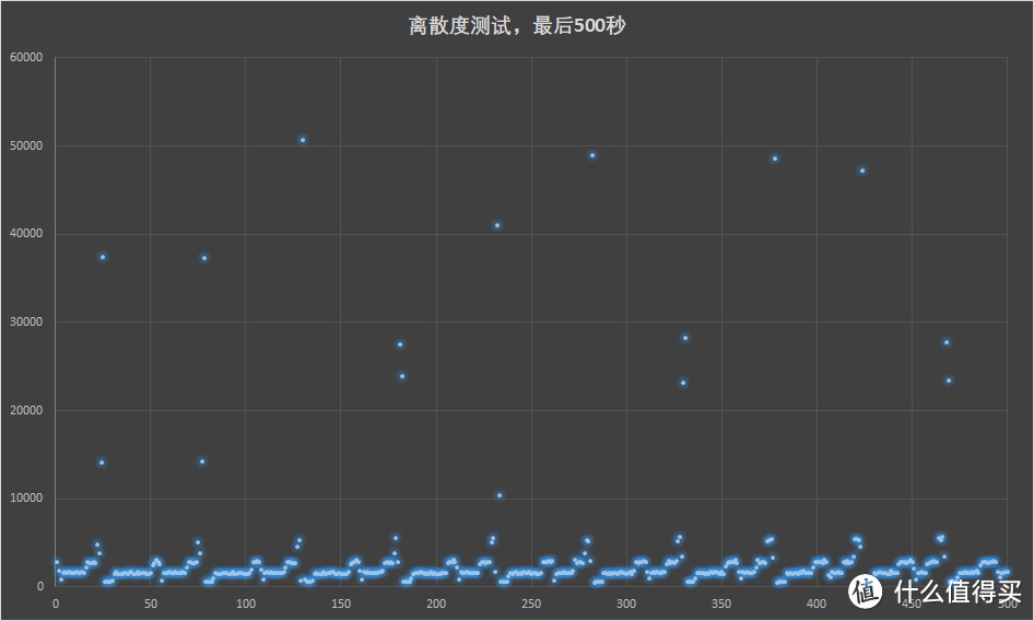 紫光S100 240GB固态硬盘评测