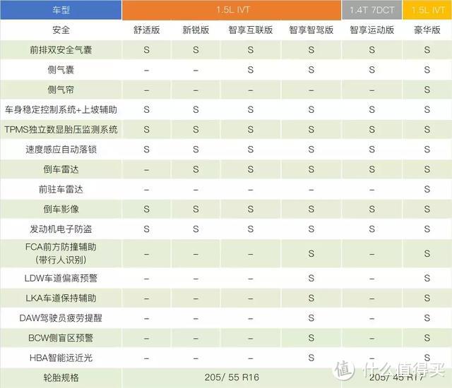 起亚全新一代K3:看似便宜,其实就值这么多