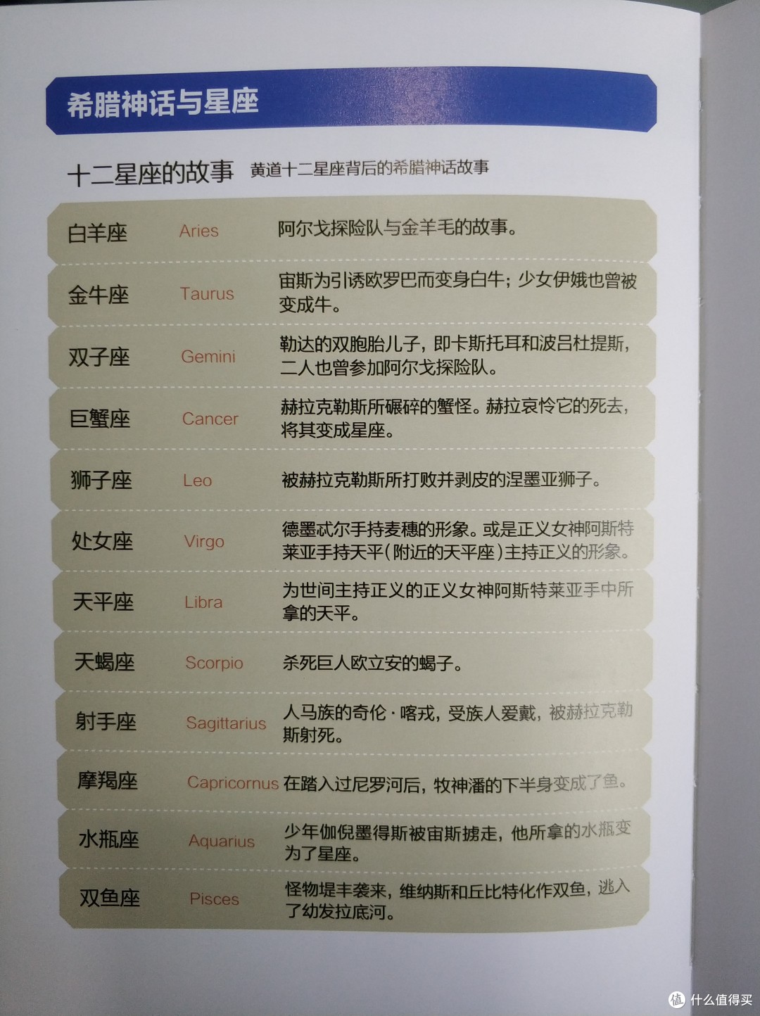 图书馆猿の2019读书计划36：《名画中的希腊神话》