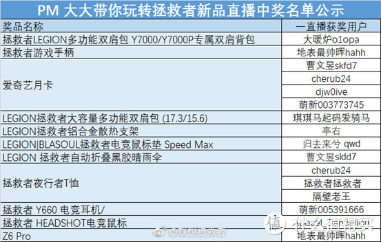 联想拯救者Y7000P-2019-i5-9300h/1660ti首发评测拆机使用感受