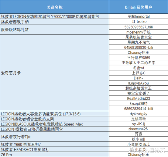 联想拯救者Y7000P-2019-i5-9300h/1660ti首发评测拆机使用感受