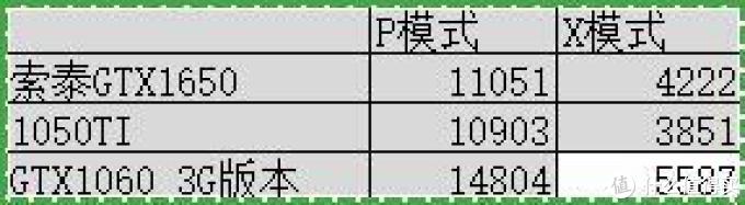 一次的非典型性显卡使用录——索泰GTX 1650 毁灭者 PA游戏显卡体验记