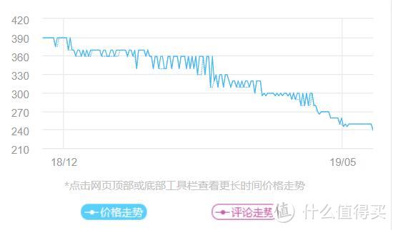 纯干货分享，今年618值得关注的DDR4内存汇总