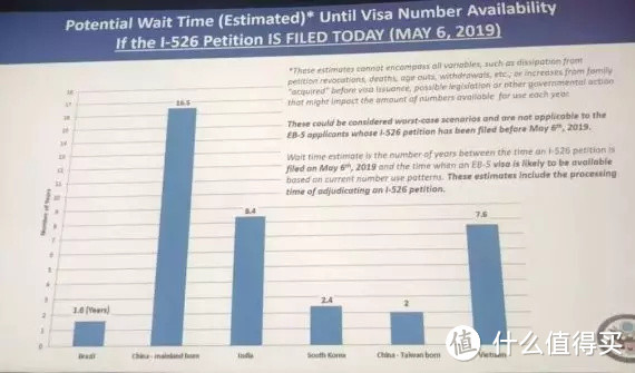 美国排期竟达16年！移民美国已成黄粱一梦？