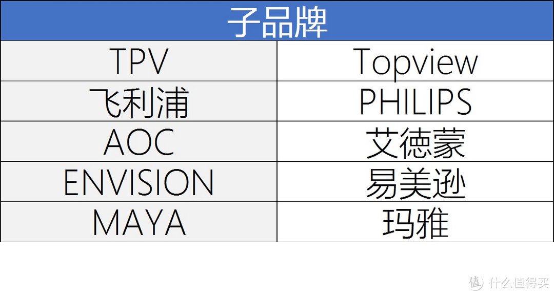 大品牌好在哪？618前长文带你探访显示器制造行业