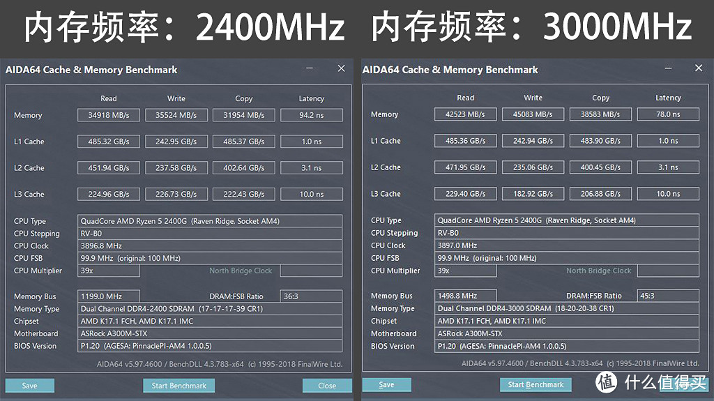 主机篇：520送老婆DeskMini A300，NOX高频条能否带2400G飞