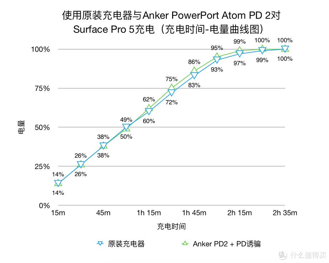 氮化镓第二弹—Anker PowerPort Atom PD2[GaN Tech]简测和使用