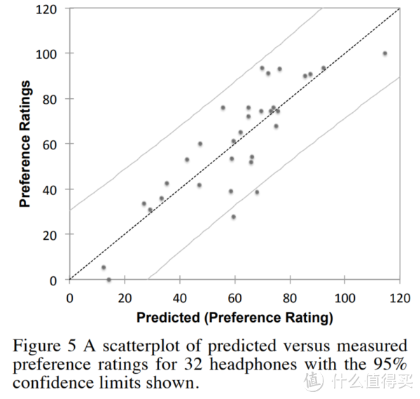 头戴式耳机终极对比测评与音质排名
