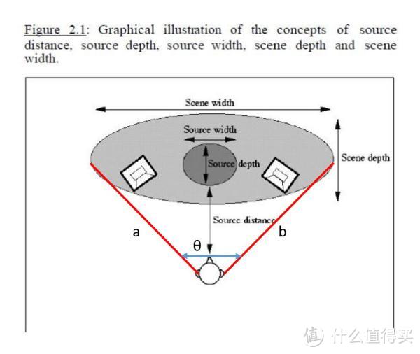 头戴式耳机终极对比测评与音质排名