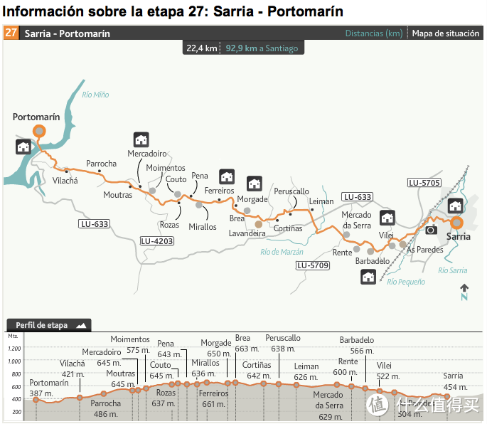 Sarria到Portomarin的行程