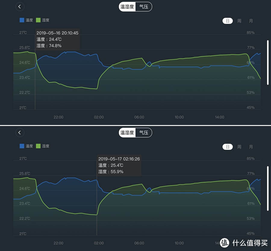 极速评测----家中水漫金山无需慌张 一台浦力适BOSS-P除湿机便能拯救一整屋实木地板