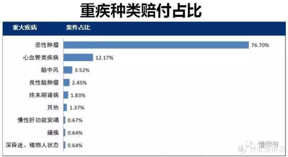 吐血评测：最新9款超高性价比「成人重疾险」 教你买对重疾险！