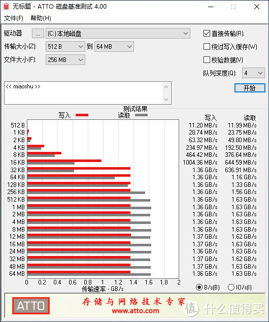 西部数据 WD 蓝盘 SN500 500G使用体验