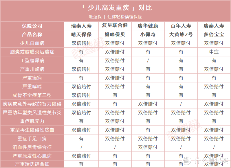 制图by吐逗保，未经授权禁止使用