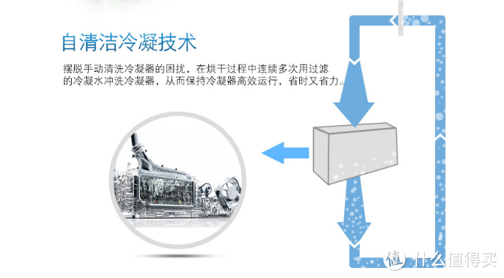 6·18将近，你的大家电选好了吗？超详细冰洗选购心得分享（附产品推荐）