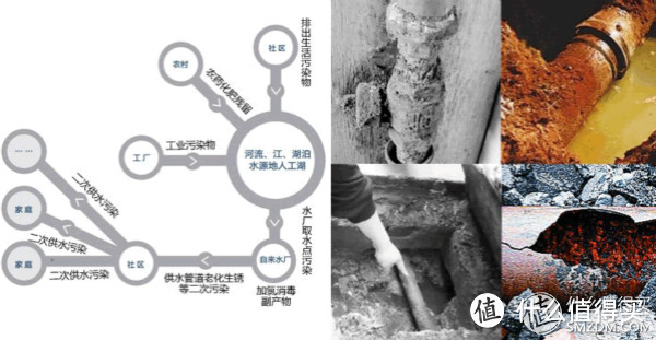 省心用水从净水器开始 | 安吉尔海神X5S使用体验