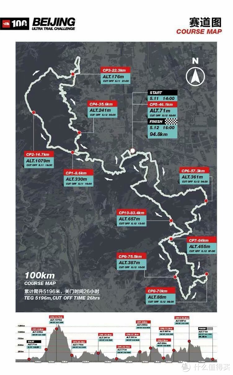 人生首百完成：2019 TNF100北京100KM完赛小记