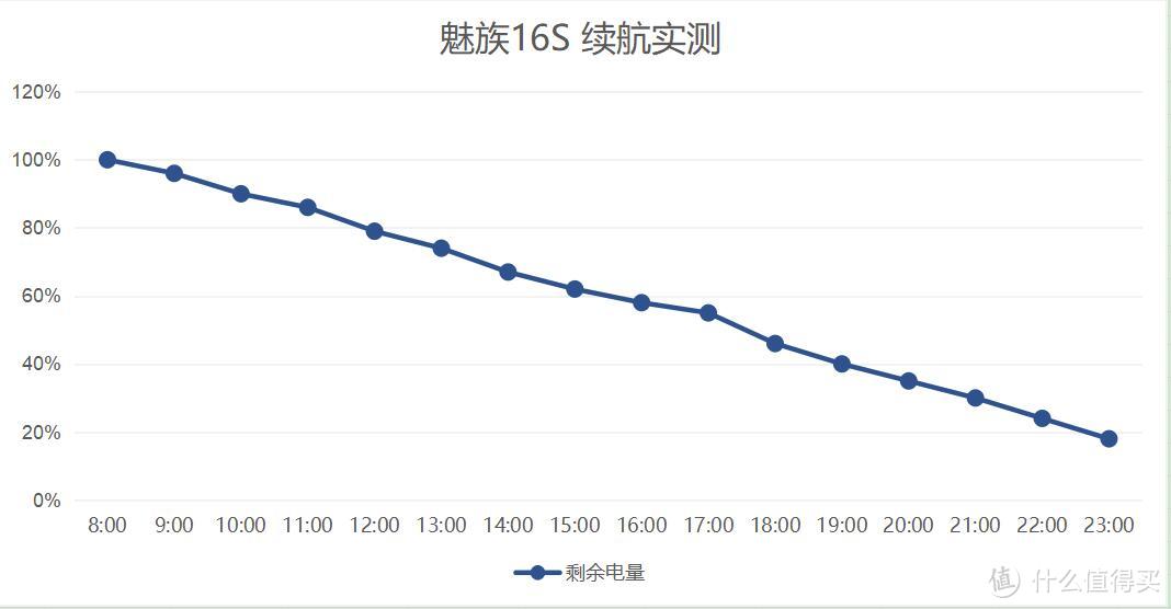 浮躁时代下的“匠心之作”—魅族16s测评体验