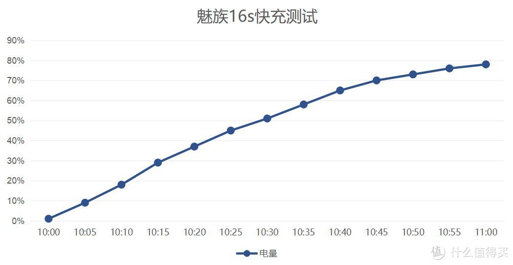 浮躁时代下的“匠心之作”—魅族16s测评体验