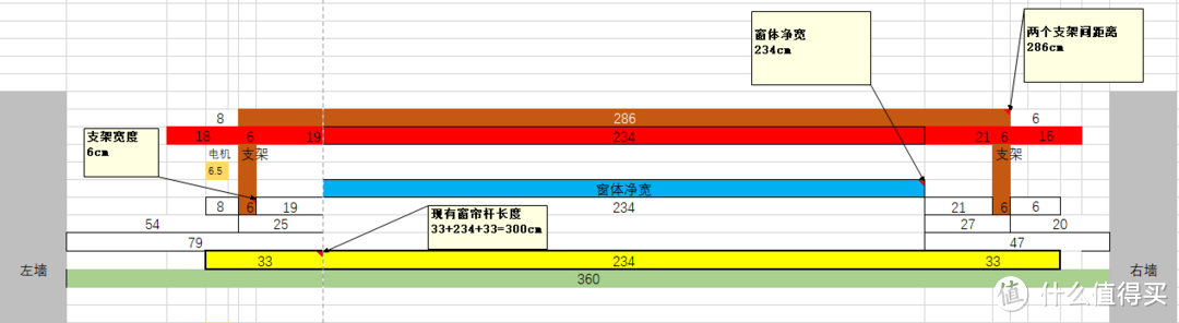 HA玩家必选配件--“囧牌”电机+罗马杆的玩法