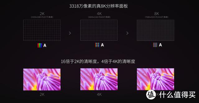 把IMAX从影院搬回家——TCL 8K 私人影院超大屏品鉴会 现场巨屏电视体验报告