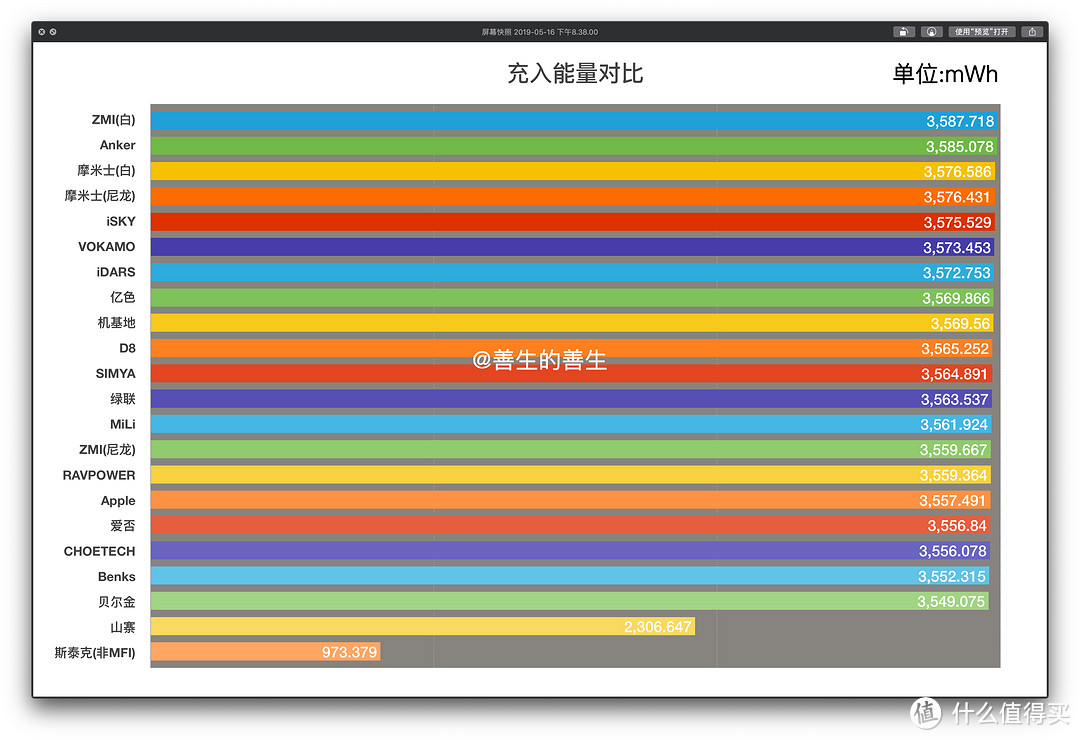 告别慢充：苹果 PD快充数据线 超级大横评